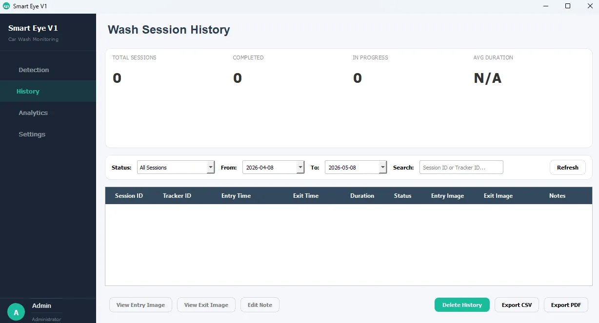 Smart Eye Wash Session History tab with session summary stats, date and status filters, and a session table with entry/exit images and CSV export
